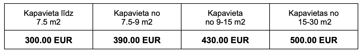 Izmaksas rudens kapavietas uzkopšanai